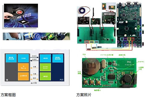 世平集團推出Atmel和NXP智能無鑰匙進入方案