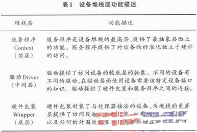 基于SPB的嵌入式音頻處理系統設計