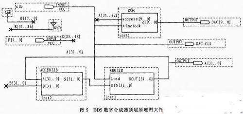 FPGA虛擬儀器的DDS信號發生器設計