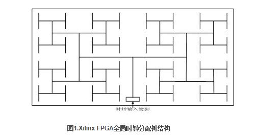 Xilinx系列FPGA全局時鐘網絡結構