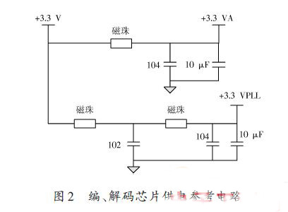 利用FPGA多路機載冗余圖像的處理設計