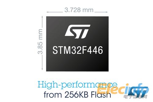 ST新聞稿1月5日 圖片1——意法半導體(ST)拓展高性能STM32微控制器產品系列，推出新系列小存儲容量產品
