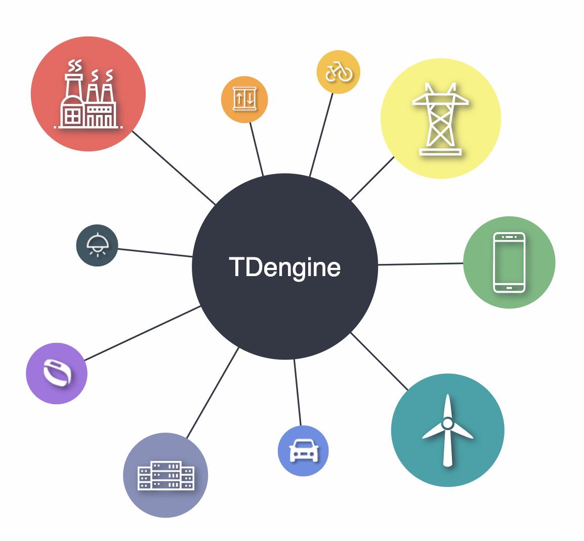 TDengine PI 連接器發布 -- 幾次點擊，就能讓 PI 數據輕松上云